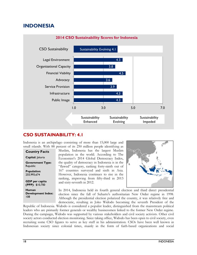 Laporan CSO Sustainability Index for Asia 2014